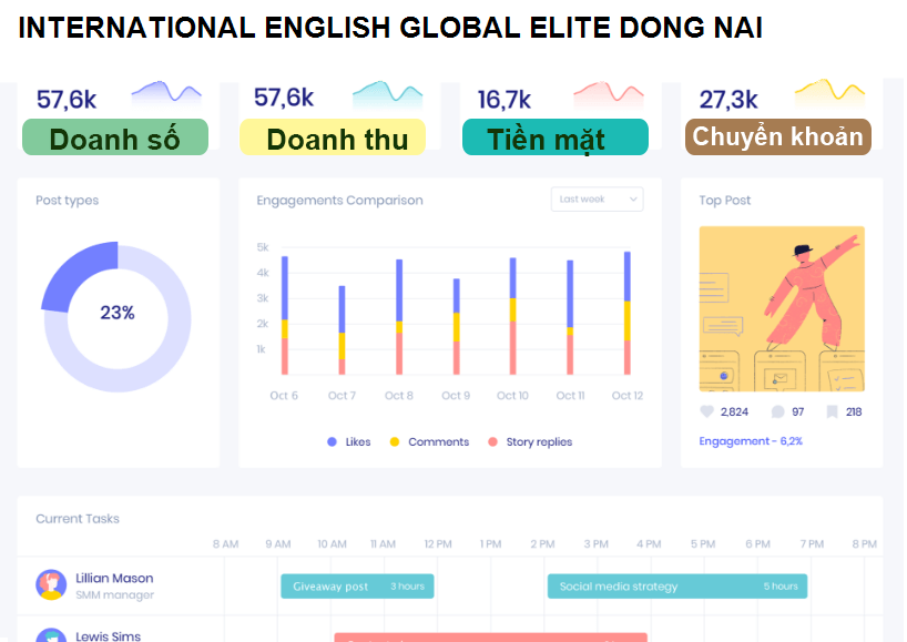 INTERNATIONAL ENGLISH GLOBAL ELITE DONG NAI
